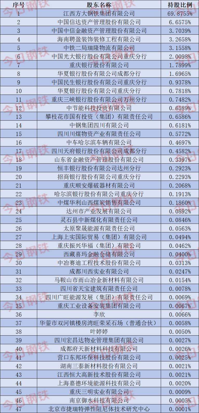 以上股权结构信息引自企查查