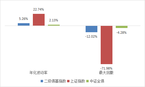 来源:Wind,截至2025年9月25日,过往业绩不代表未来