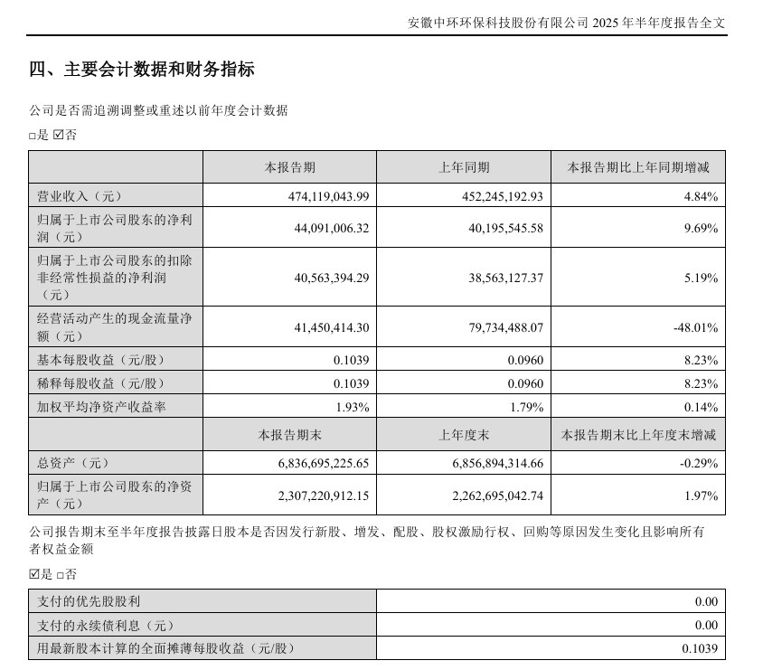 来源:公司半年报