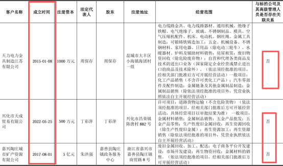 图:前五大客户具体情况