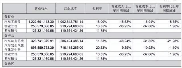 来源:2025年半年报