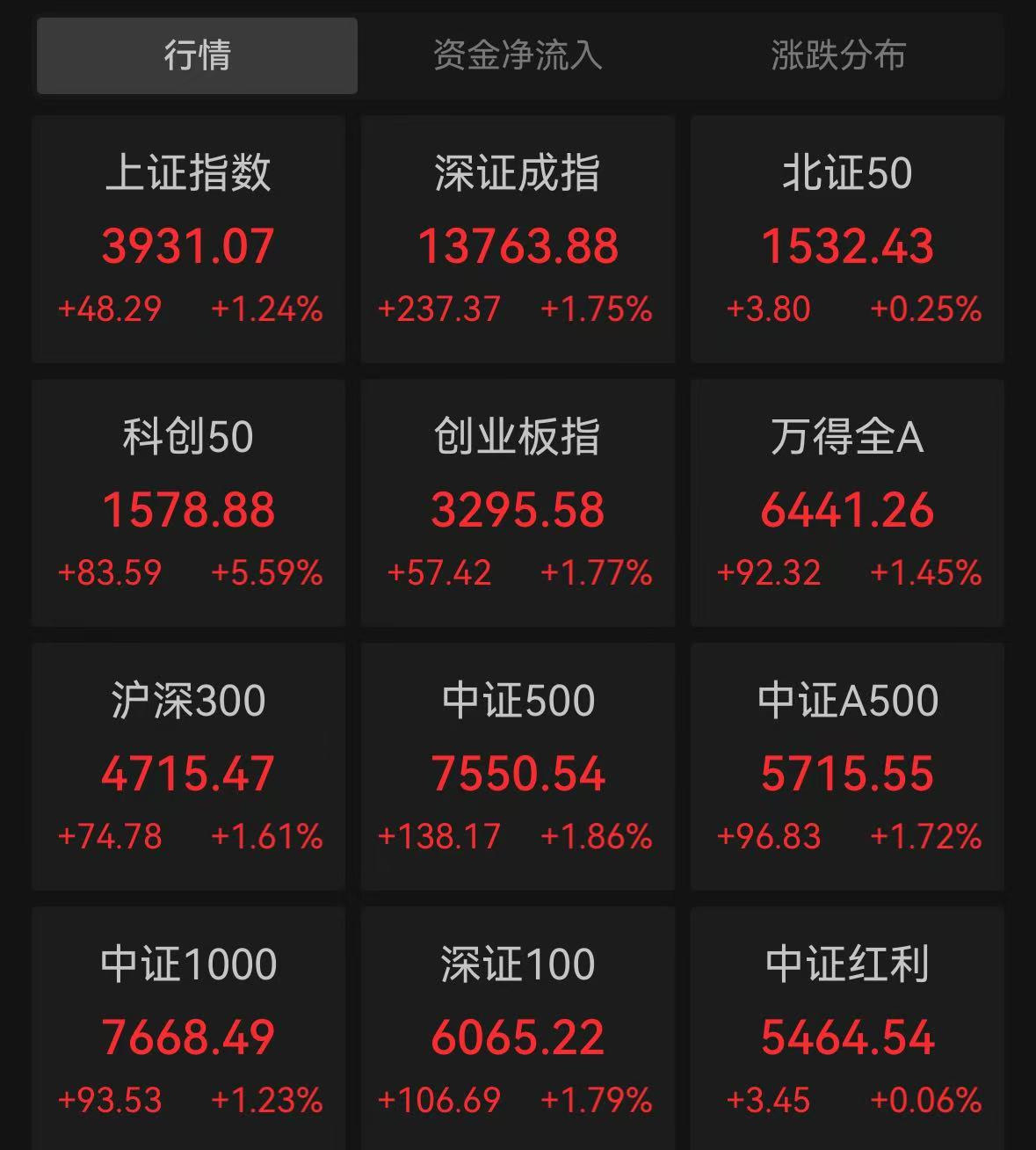 来源:Wind,下同