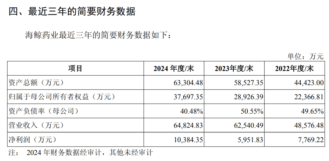 罢免案被否！盟科药业将迎“久违”实控人