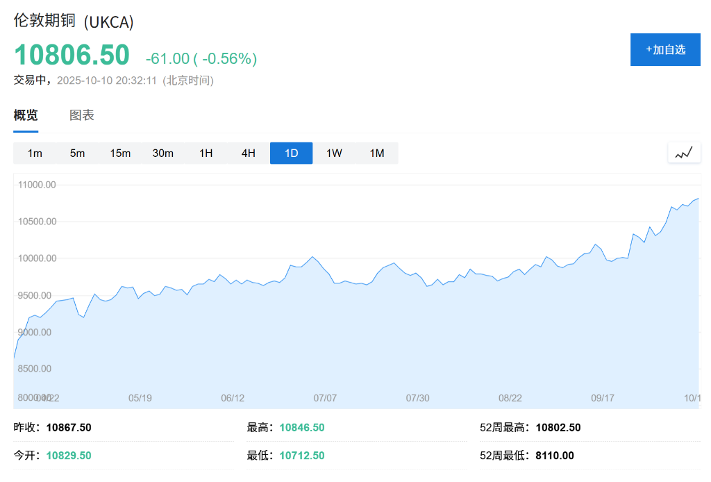 电力约束叠加供需失衡,铝会是下一个铜吗?