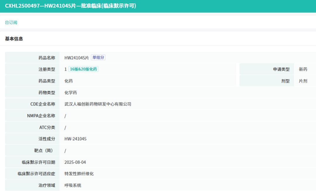 截图来源:摩熵医药中国药品审评数据库