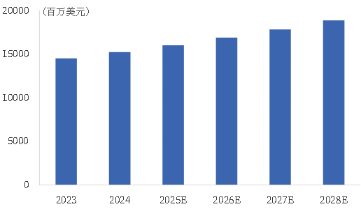 资料来源：公司公告，中国银河证券研究院