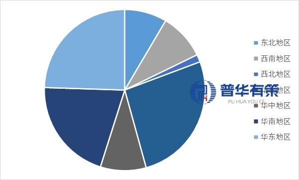 资料来源:普华有策