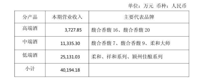 截图自财报