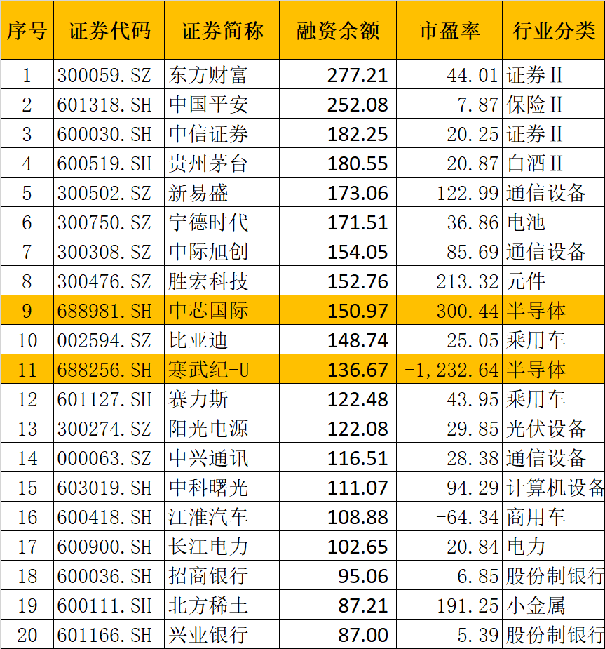 寒武纪市盈率多少 4c3c-63c47990002becb2a735ef010ffe3af8.png