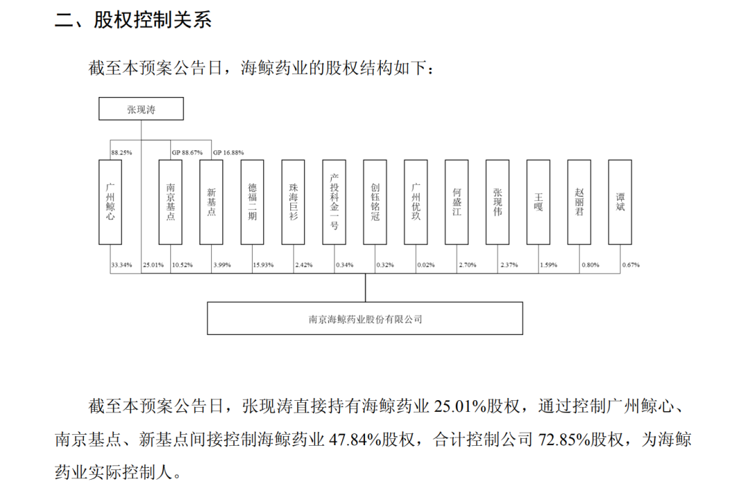 罢免案被否！盟科药业将迎“久违”实控人