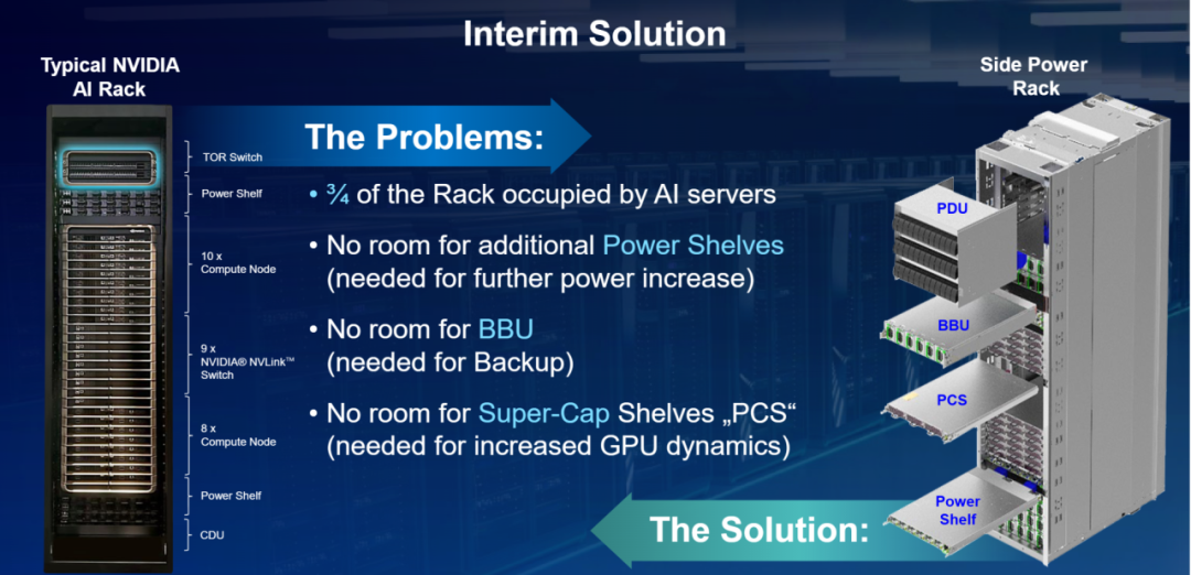 资料来源：Delta，中国银河证券研究院
