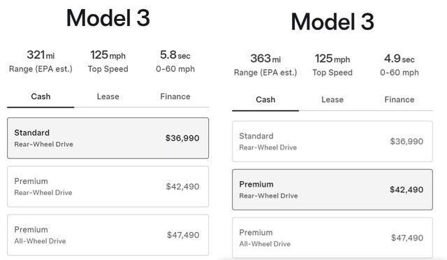 减配降价被吐槽,特斯拉Model 3美版上市遇冷