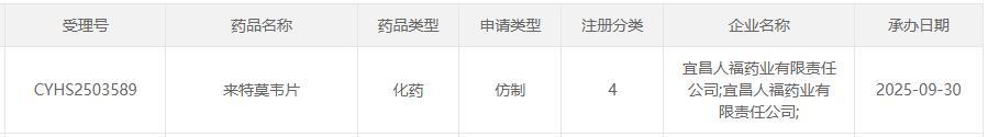 截图来源:CDE