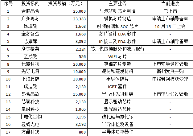 图片来源:上峰水泥