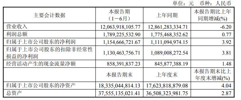 截图来源:企业公告