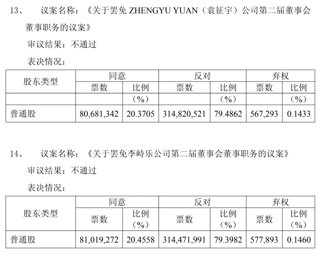 罢免案被否！盟科药业将迎“久违”实控人
