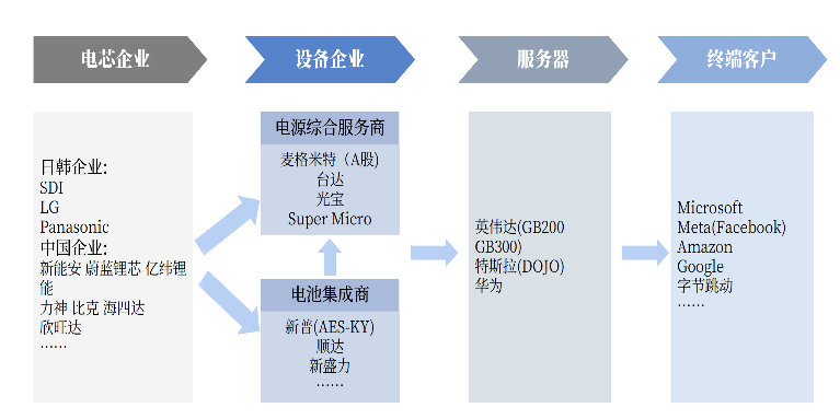 资料来源：《中国BBU行业发展白皮书（2025年）》EVTank及伊维经济研究院，中国银河证券研究院