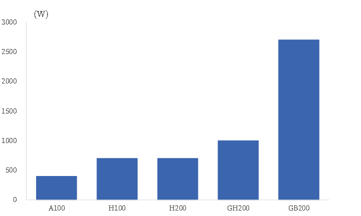 资料来源：英伟达官网，中国银河证券研究院