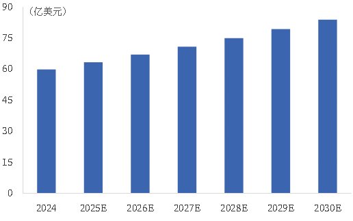 资料来源：公司公告，QY Research，中国银河证券研究院