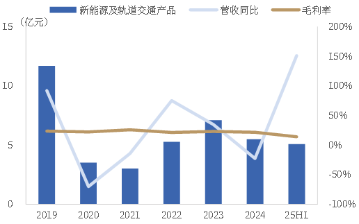 资料来源：公司公告，中国银河证券研究院