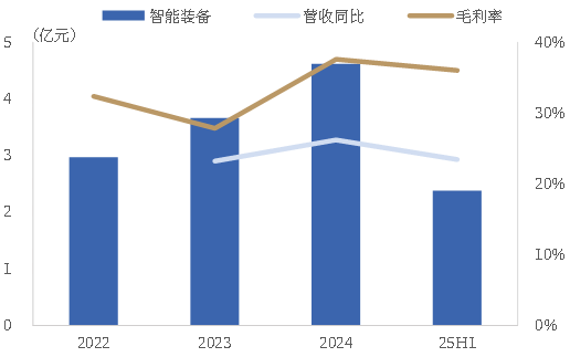 资料来源：公司公告，中国银河证券研究院