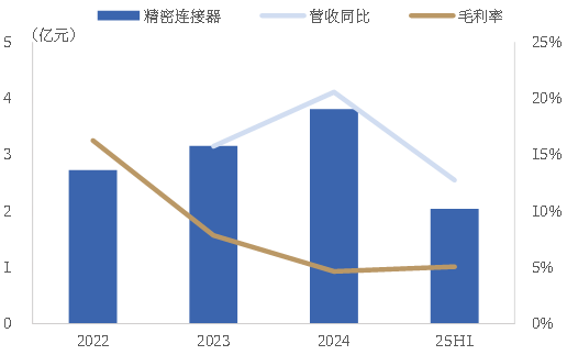 资料来源：公司公告，中国银河证券研究院