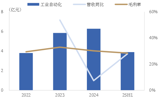 资料来源：公司公告，中国银河证券研究院
