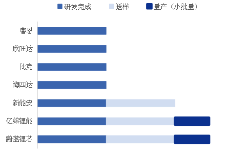 资料来源：《中国BBU行业发展白皮书（2025年）》EVTank及伊维经济研究院，中国银河证券研究院