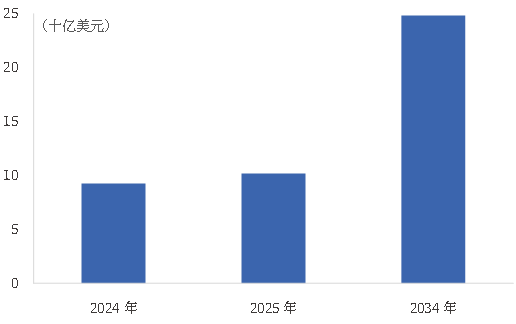 资料来源：公司公告，中国银河证券研究院