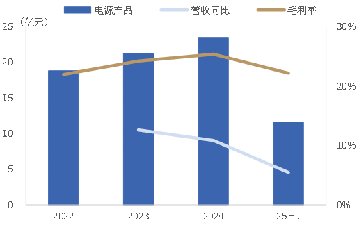 资料来源：公司公告，中国银河证券研究院