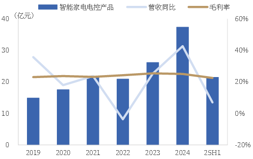 资料来源：公司公告，中国银河证券研究院