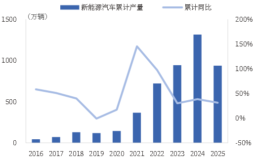 资料来源：公司公告，中国银河证券研究院