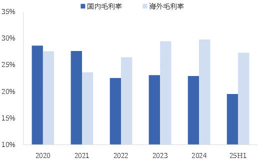 资料来源：公司公告，中国银河证券研究院