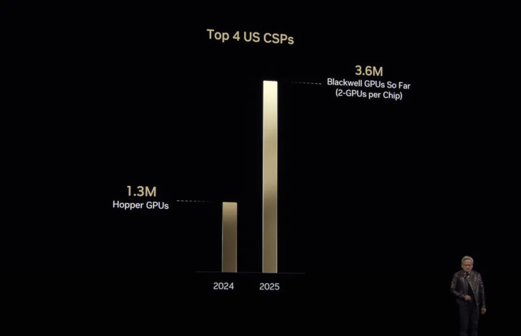 资料来源：英伟达官网