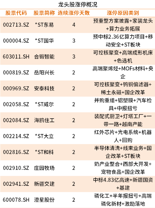 以上数据来源：iFind