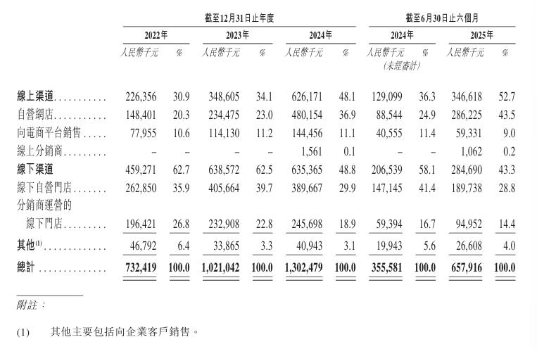 图片来源:公司招股书