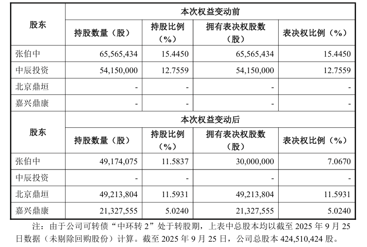 图源:中环环保公告