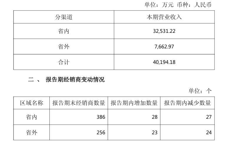 截图自财报