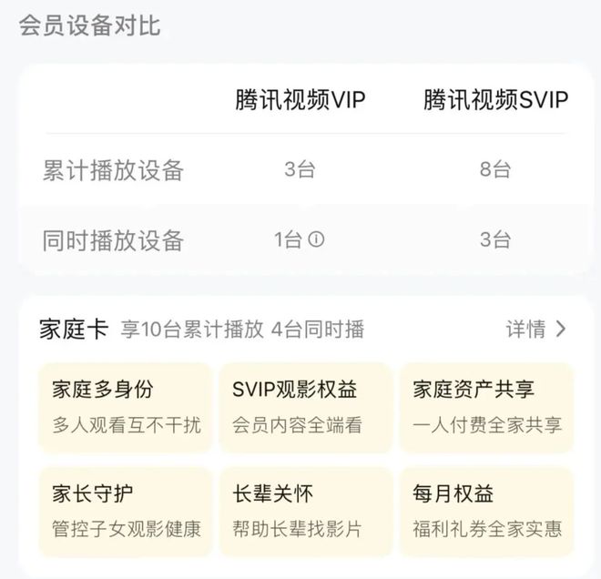 腾讯视频VIP设备超限被“封号”？知情人士：防止黑灰产