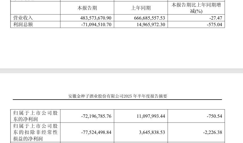 截图自财报