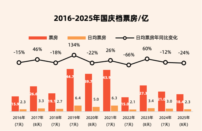 图片来源:灯塔研究院数据