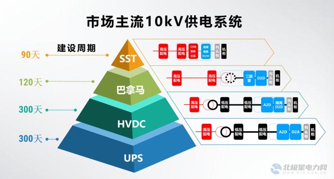 资料来源：北极星电力网，西电电力，中国银河证券研究院