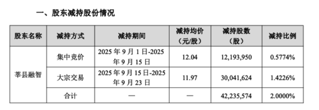 图片来源:万达电影公告