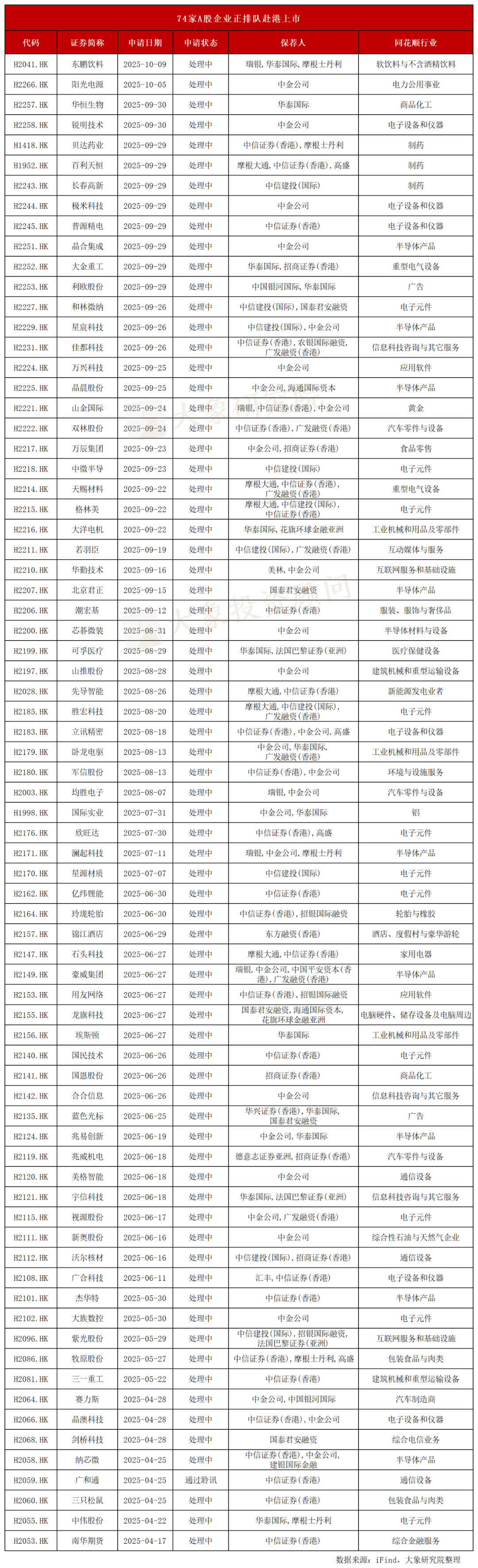 如需转载,请在文章前注明“版权信息 | 本文来自大象IPO”
