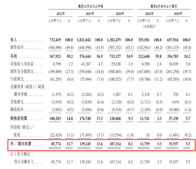 图片来源:公司招股书