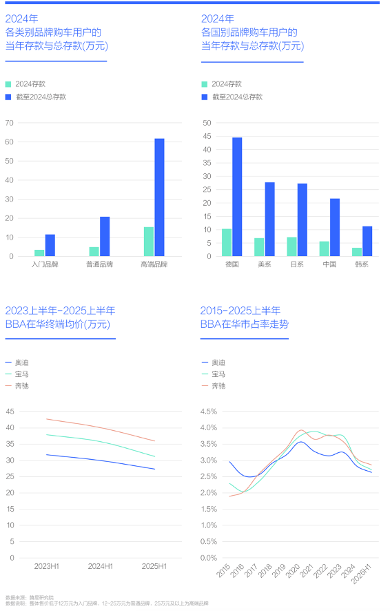 易车研究院揭示中国家庭购车消费新趋势，高储蓄背后的消费信心危机