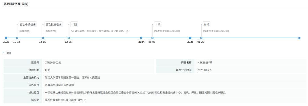 截图来源:摩熵医药全球药物研发数据库