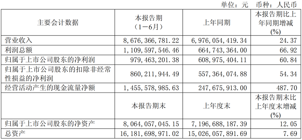 圖源：科沃斯財報