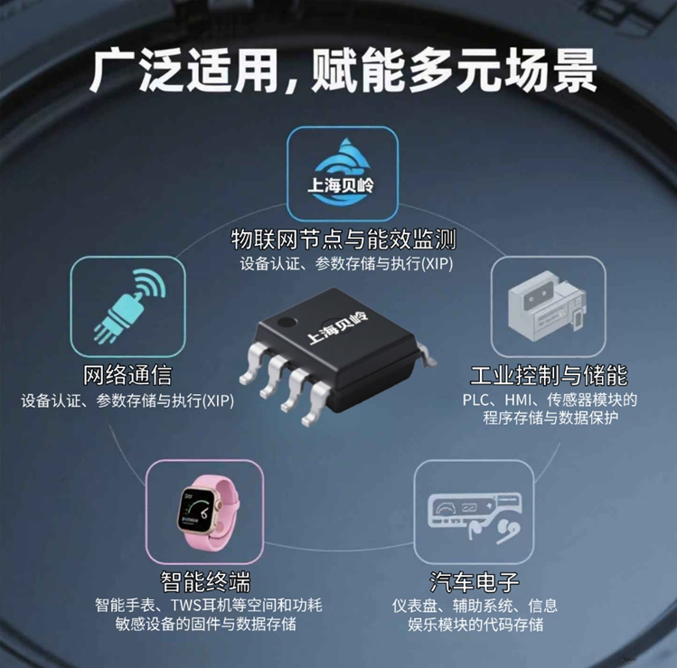 图3 产品应用场景