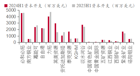 资料来源:Wind, 五矿证券研究所